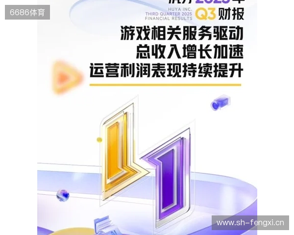 虎牙发布2025年Q3财报:游戏相关服务驱动总收入增长加速,运营利润表现持续提升 虎牙发布2025年Q3财报:游戏相关服务驱动总收入增长加速,运营利润表现持续提升