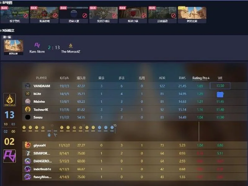 布达佩斯Major：惜败劲敌！RA 11-13 Imperial